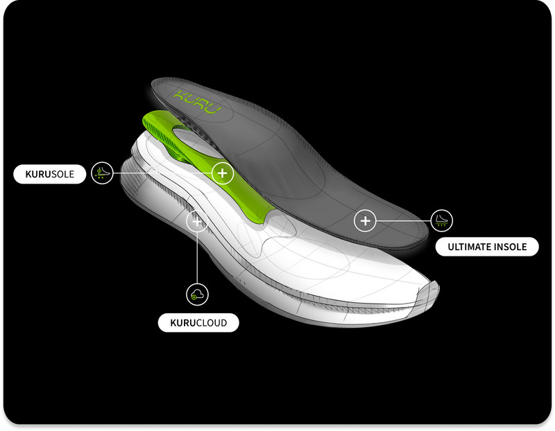 NEW Kuru Women’s FLEX Via -Dove Gray-Pale Lime- SHIPS FREE!